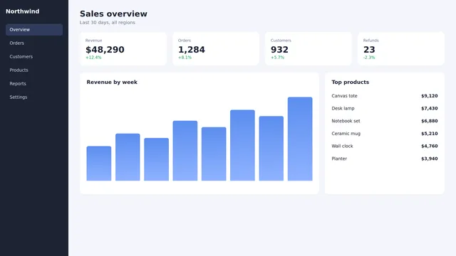 The same dashboard captured at 2560 by 1440